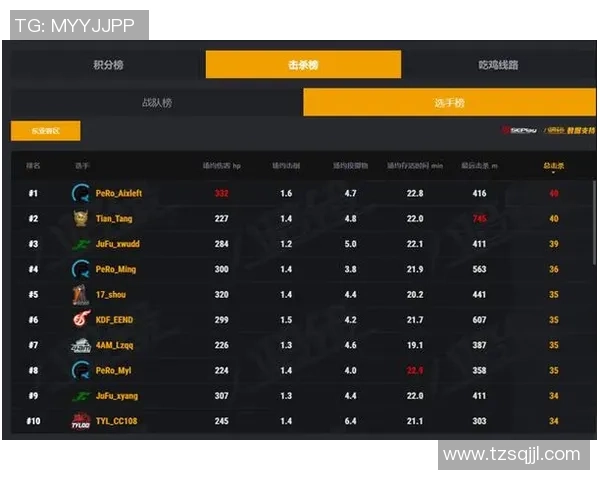 杭州篮球队在洲际杯积分榜中以96分稳居第一位置